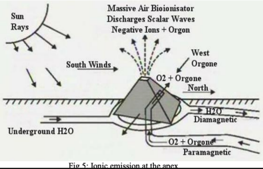 Pyramids: An Ancient Marvel of Energy and Architecture