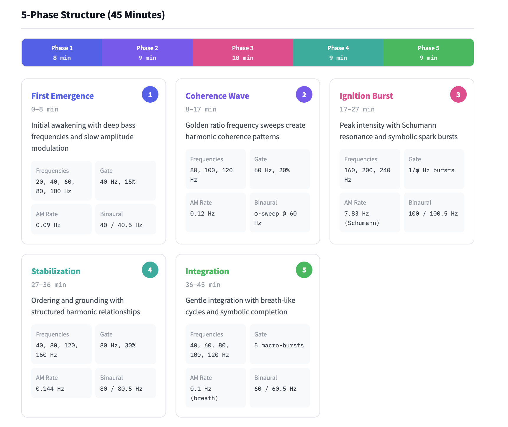 5-Phase Structure (45 Minutes)