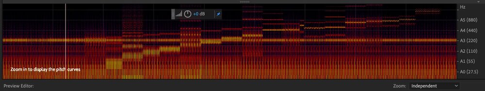 Spectral Analysis of Synkinesis Neural Coordination Energetics - Part 2