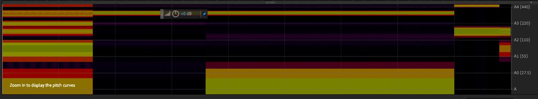 Phase-Based Spectral Analysis
