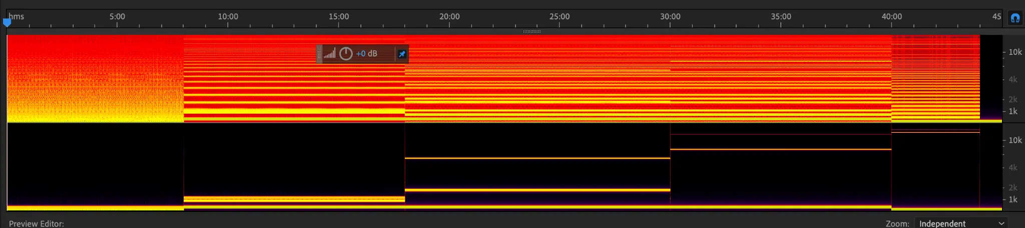 Full Spectrum Time-Based Frequency Analysis