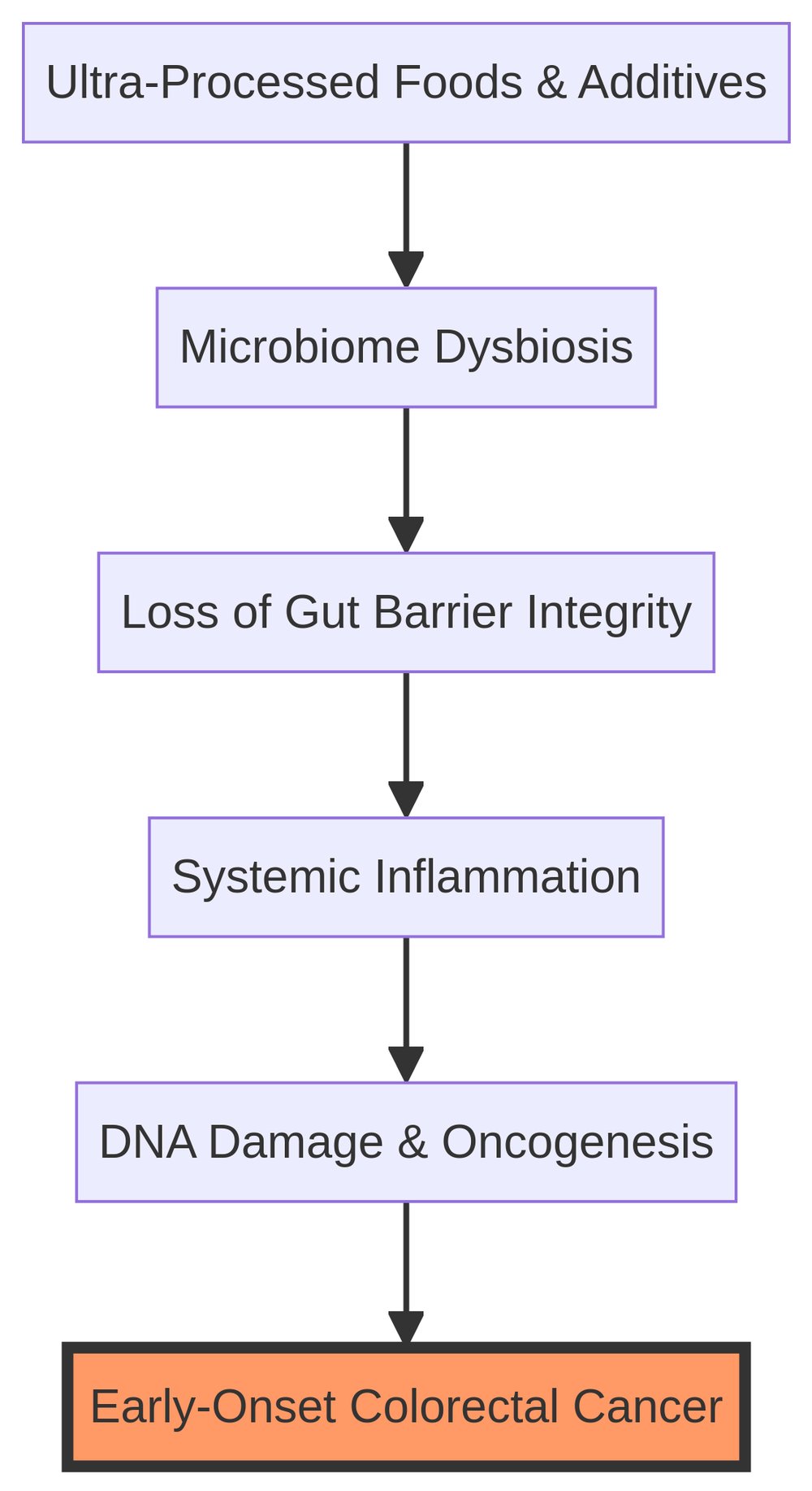 Cellular Disruption Mechanism