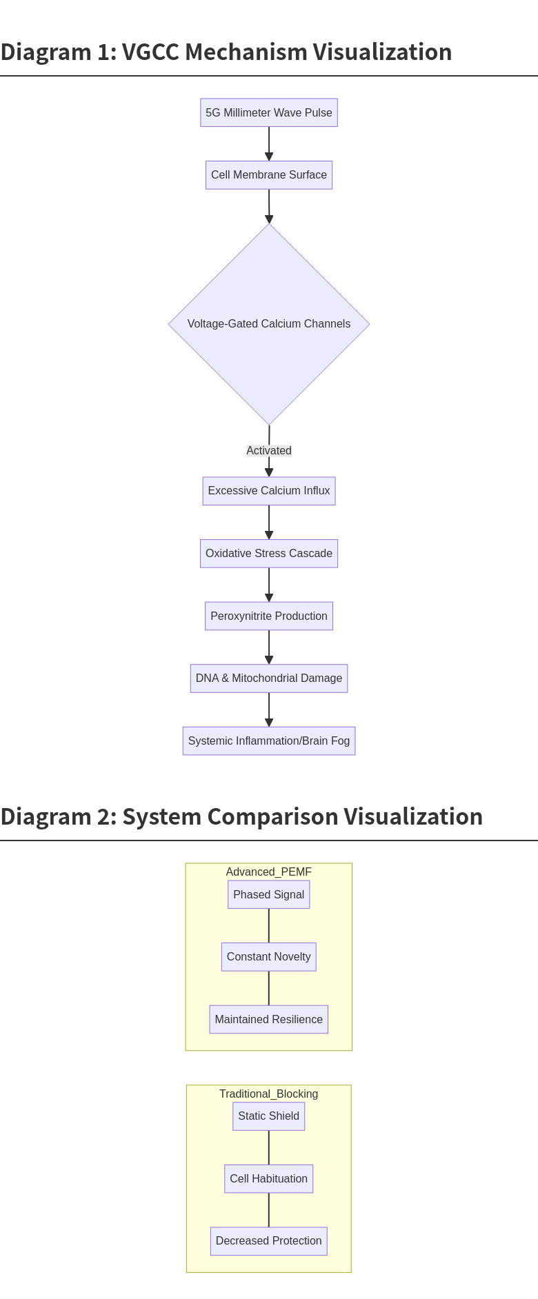 VGCC Mechanism Visualization