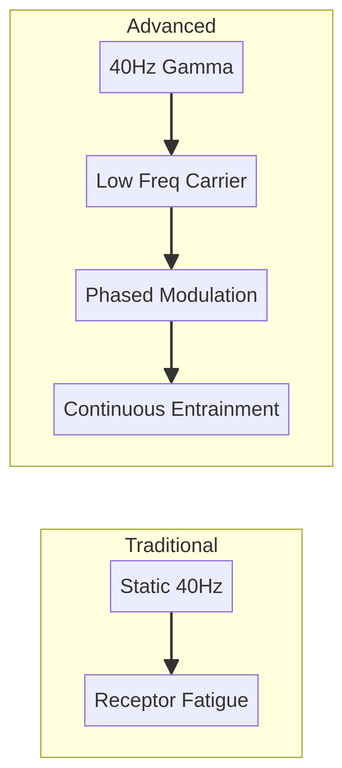Signal Architecture Diagram