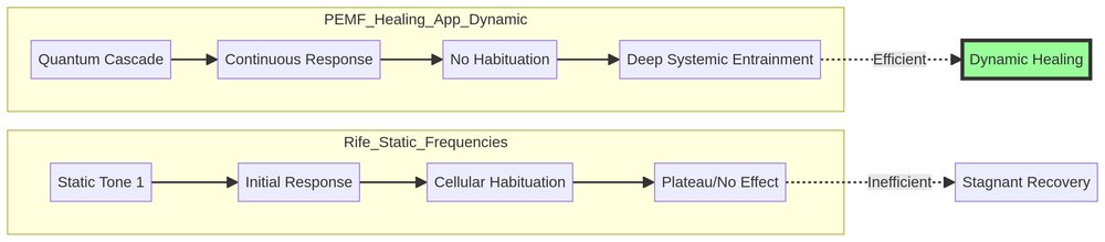 Static vs. Dynamic Frequency Response
