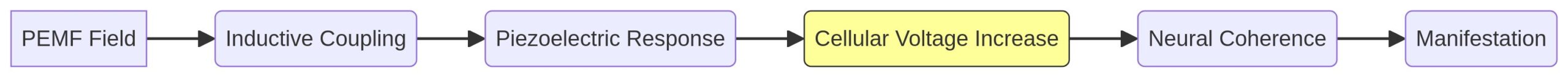 PEMF Piezoelectric Response and Cellular Voltage