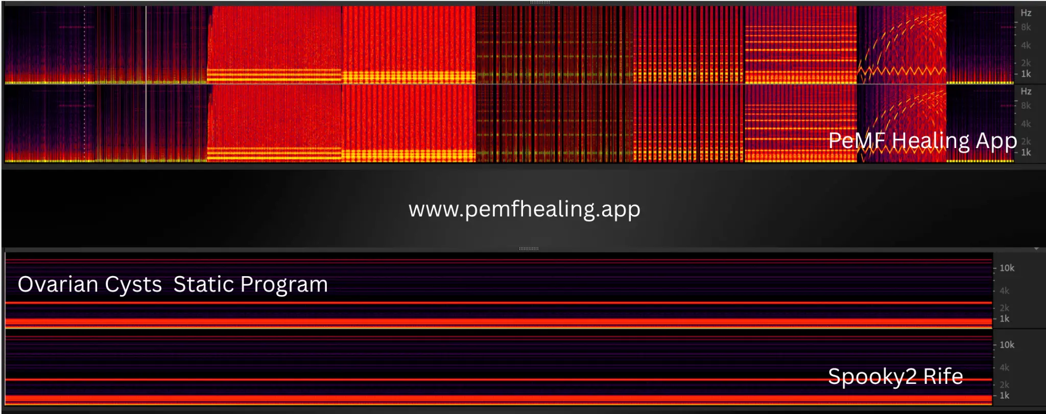 Comparison between Static Rife and Advanced Energetics