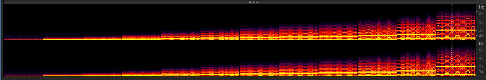 Spectral Analysis - Overall Frequency Envelope