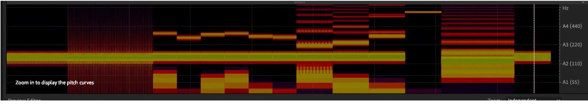 Spectral Analysis Pitch Curves