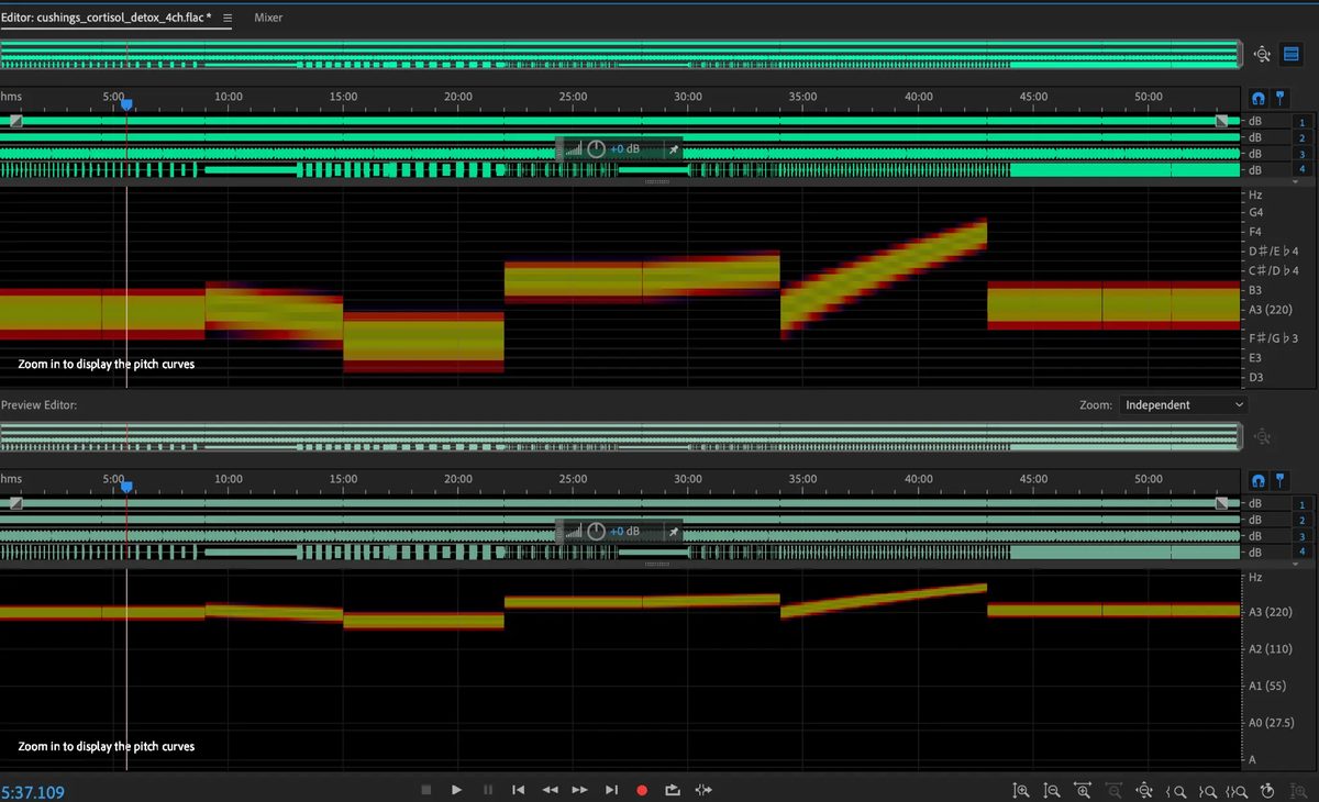 Cushing's Cortisol 5-Phase Detox — Pitch Curves and Phase Transitions